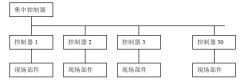 JBF-11S系統(tǒng)技術(shù)性能及特點