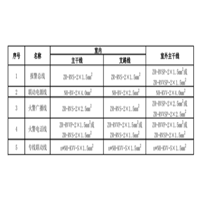 火災自動報警系統設計規(guī)范GB50116-2013