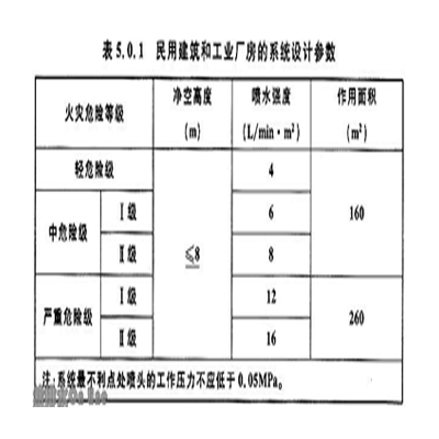 GB50084-2001自動噴水滅火系統設計規(guī)范