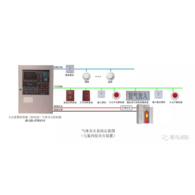 新品速遞丨創(chuàng)新不止步，二線制氣體滅火系統(tǒng)“
